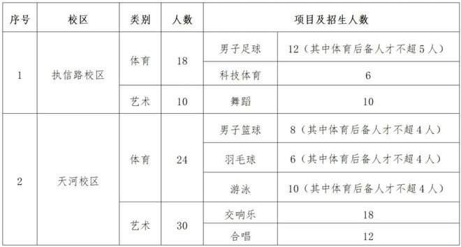 特长生相关网站问题合集(图7)